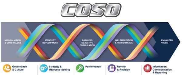 coso-framework-demystified-the-institute-of-internal-auditors